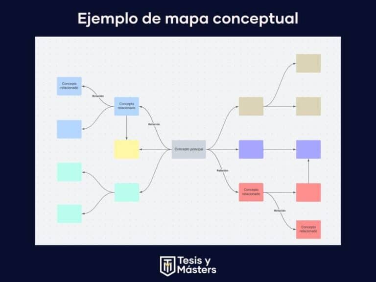 Mapa Conceptual Descubre Los Mejores Consejos Para Hacerlo