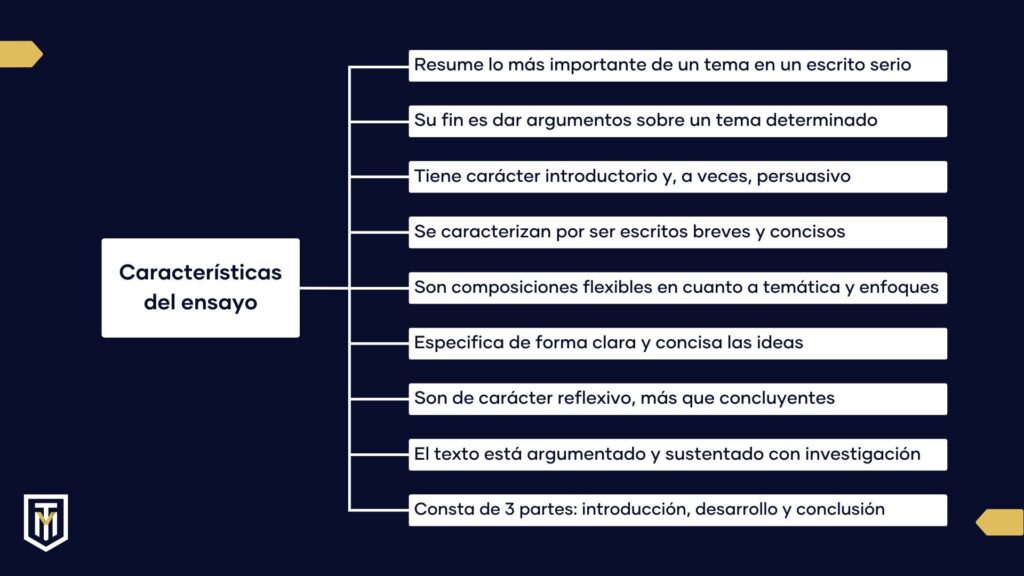 Tipos De Ensayo Conoce Cuáles Son Y Sus Características 4228