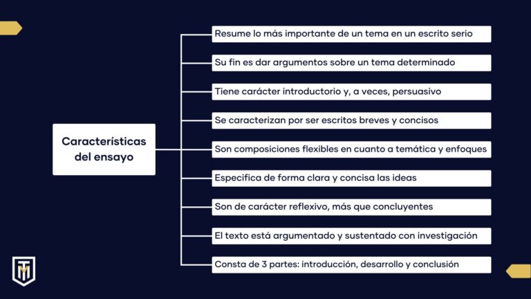 Tipos De Ensayo: Conoce Cuáles Son Y Sus Características