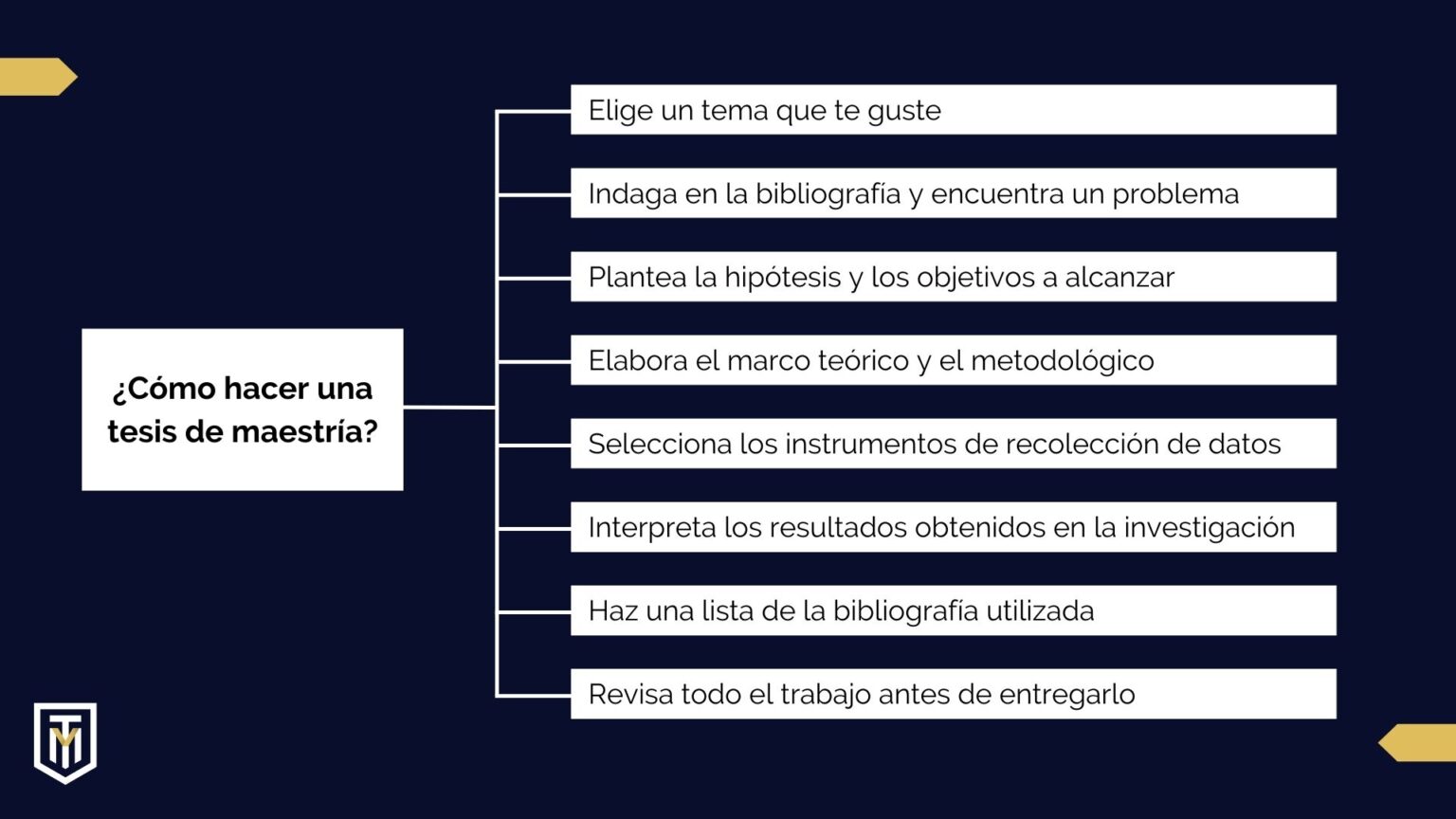 Tesis de maestría: te contamos cómo hacerla paso a paso