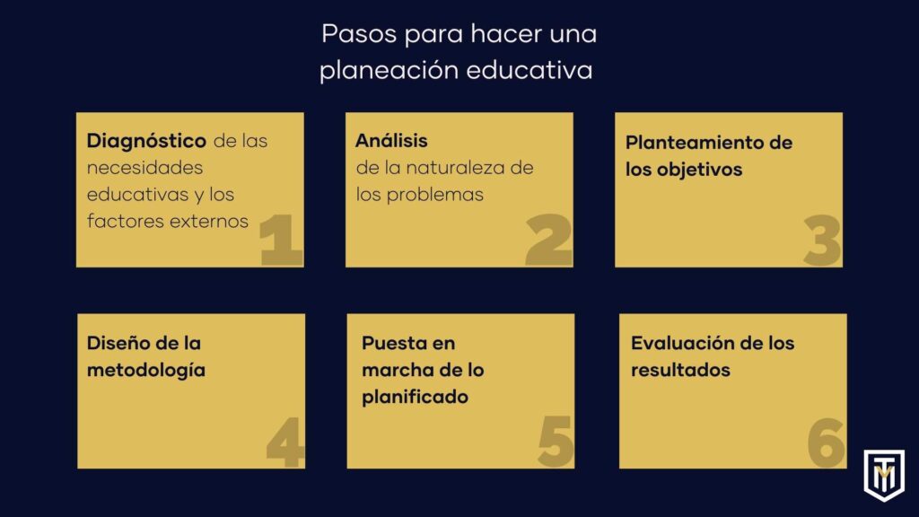 Planeación Educativa ¿qué Es Y Cómo Aplicarla 1006