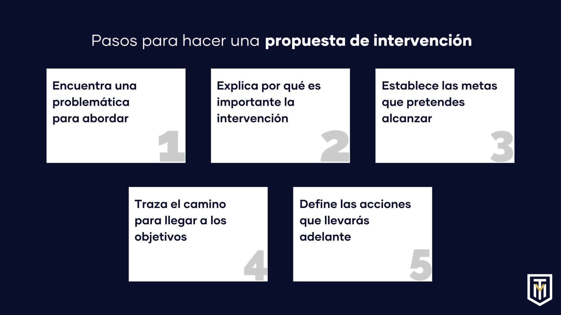 Antecedentes de la propuesta de proyecto una guía completa - Un Proyecto