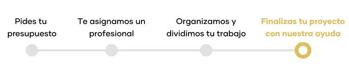 Proceso en 4 pasos: pides presupuesto, asignamos un profesional, organizamos tu trabajo y finalizas el proyecto.